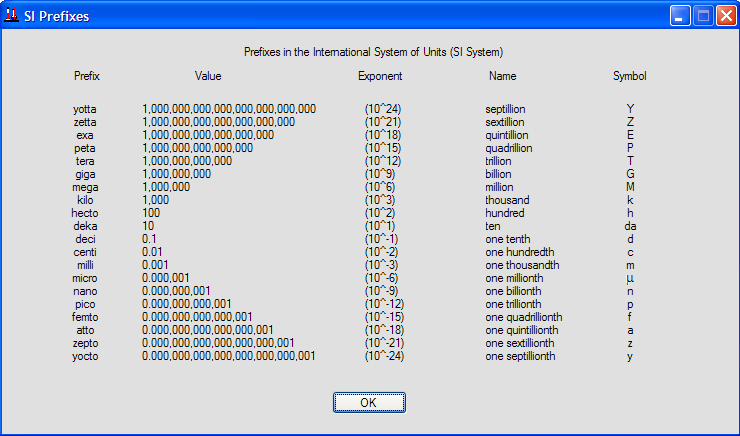 SI Prefixes