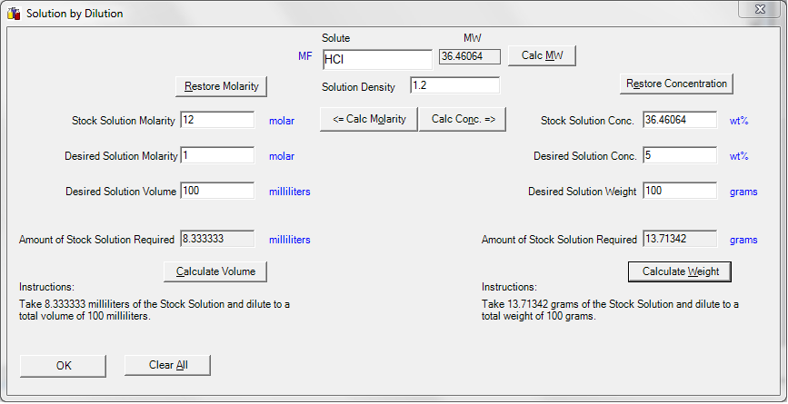 Solution by Dilution